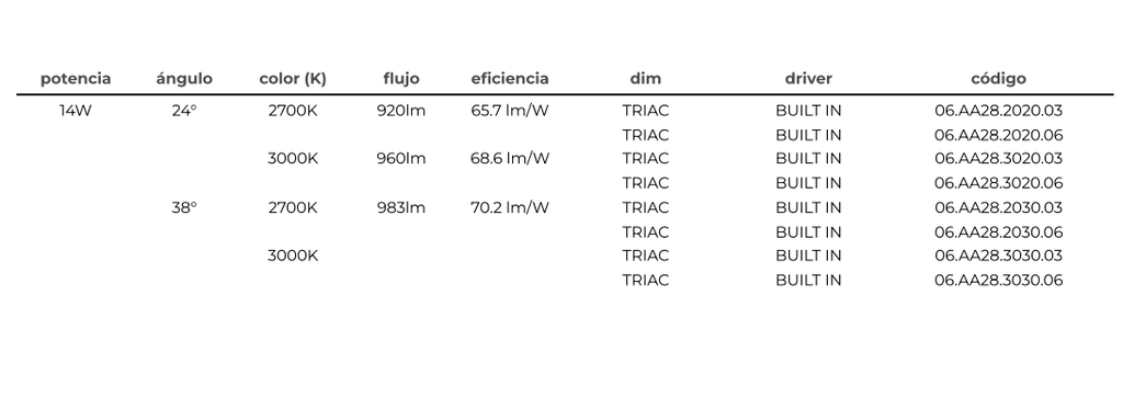 DUORO R - Empotable LED orientable