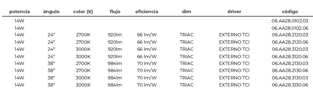 DUORO C - Empotable LED orientable